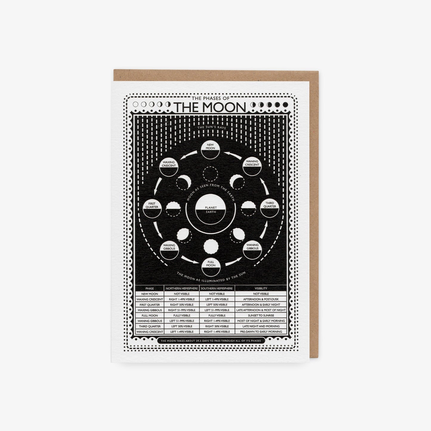 Moon Phases