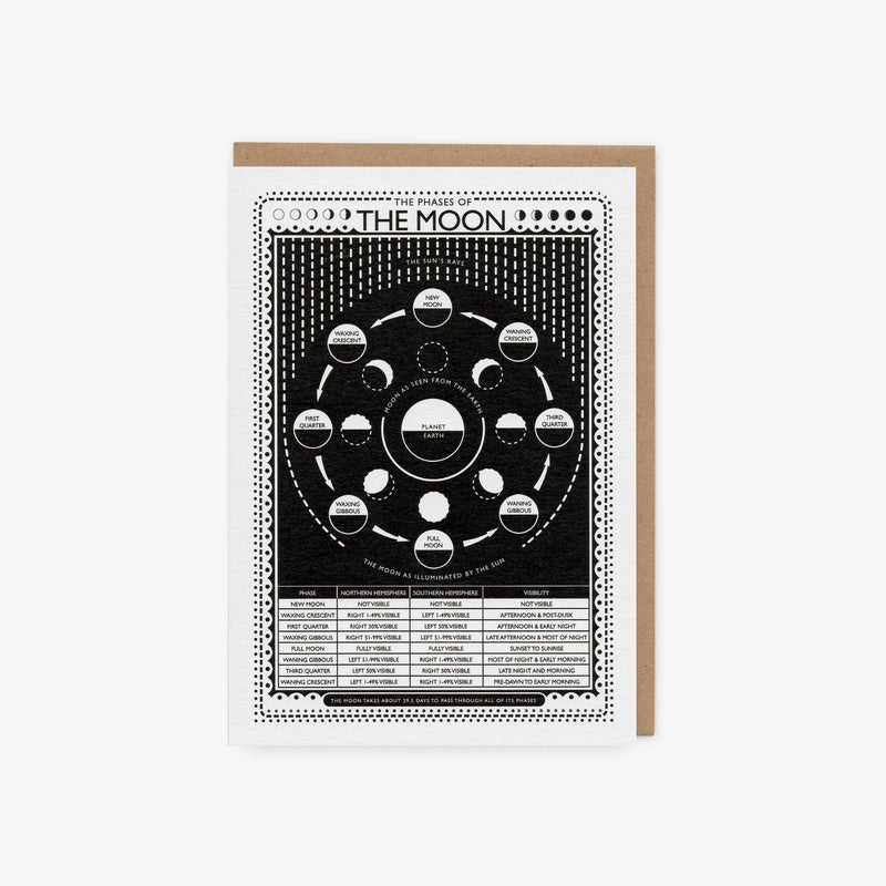 Moon Phases