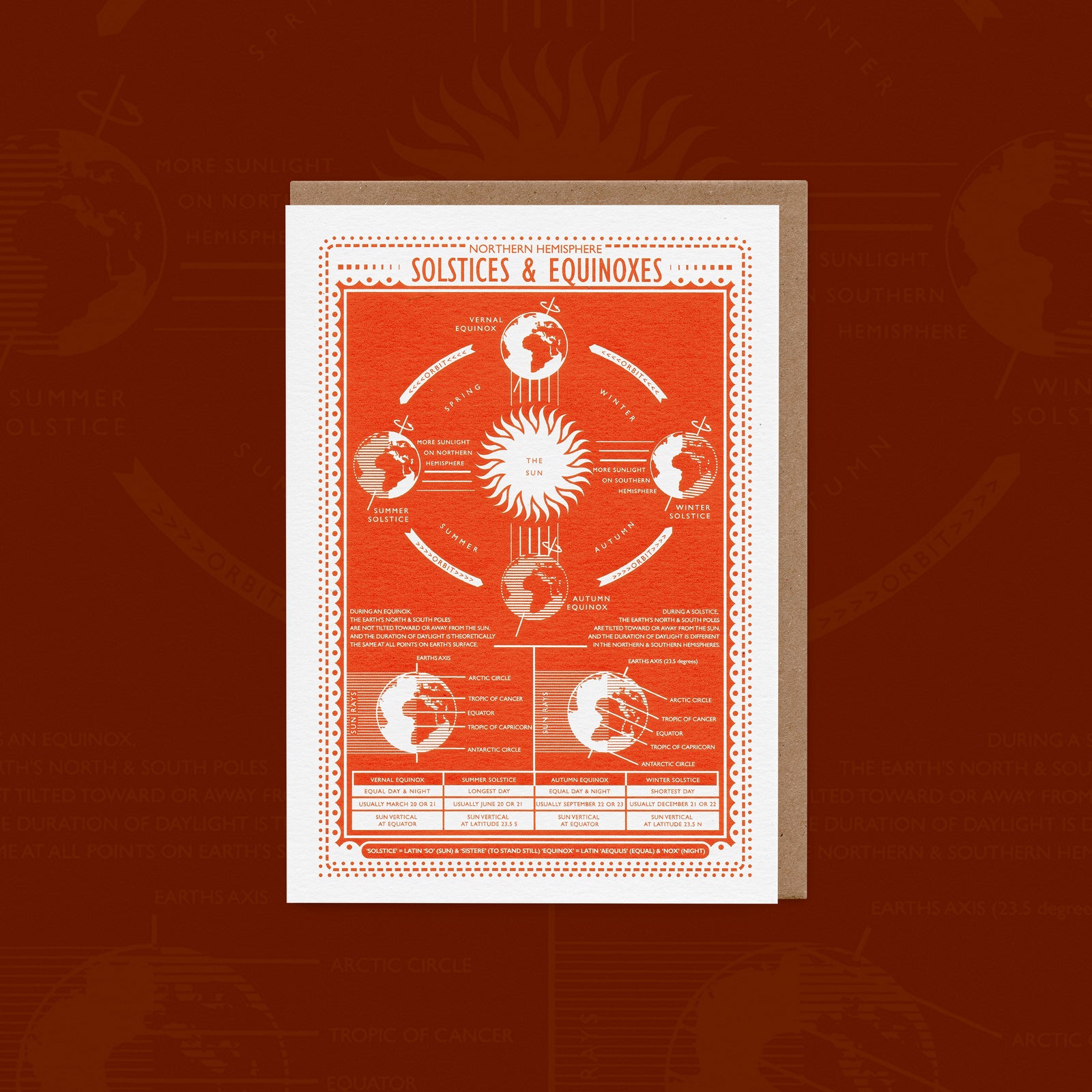 Solstices